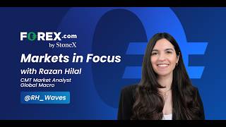 Markets in Focus Webinar by Razan Hilal, CMT 19/05/2026