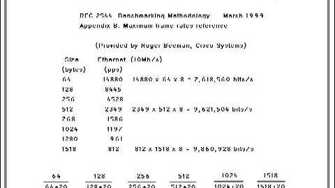 Simple Ethernet Throughput efficiency calculation and explanation
