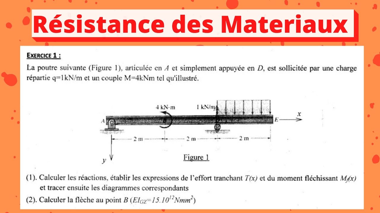 RDM II Exercice sur : Calcul de la flèche et les diagrammes Ty et Mfz ...