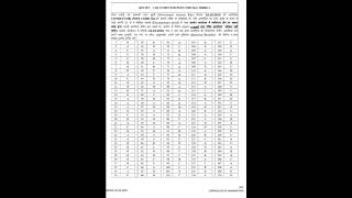 HPSSC Conductor Post Code 762 Answer Key.