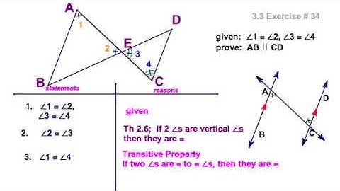 3.3  Proving parallel lines:   2 textbook proofs