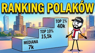 Ile Musisz Zarabiać i Mieć, Żeby Być w Top 10% w Polsce? (Prawdziwe Liczby 2026)