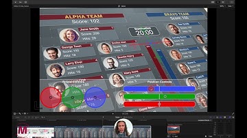 Introducing Fluid Camera Moves Effect for Final Cut Pro