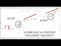 Trading CAC40 (+0.97%): gagner avec les "avalements haussiers"