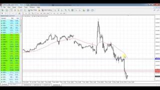 Weekly forex forecast for 14 -Nov-2016