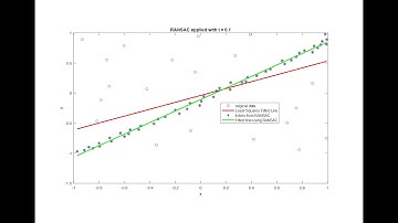 RANSAC: Model Fitting to Data with Lots of Outliers