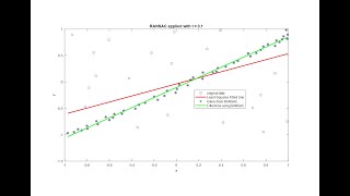 RANSAC: Model Fitting to Data with Lots of Outliers