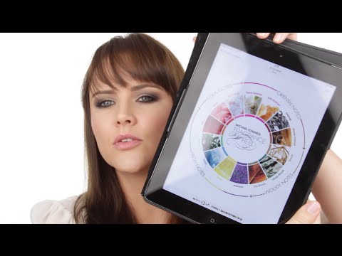Comment trouver votre parfum parfait: Parfum