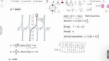 Math 1316 Trigonometry Ch 4.3