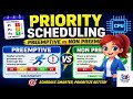 👉 Priority Scheduling 🔥 | Preemptive vs Non-Preemptive Explained 💯