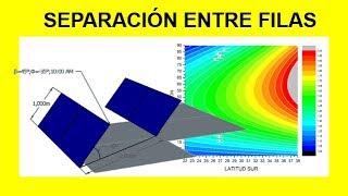 🌞¿Cómo CALCULAR la DISTANCIA entre PANELES SOLARES? 📏🌞 (¡PROCEDIMIENTO COMPLETO!)🧐