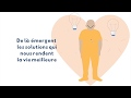 Auto-empathie