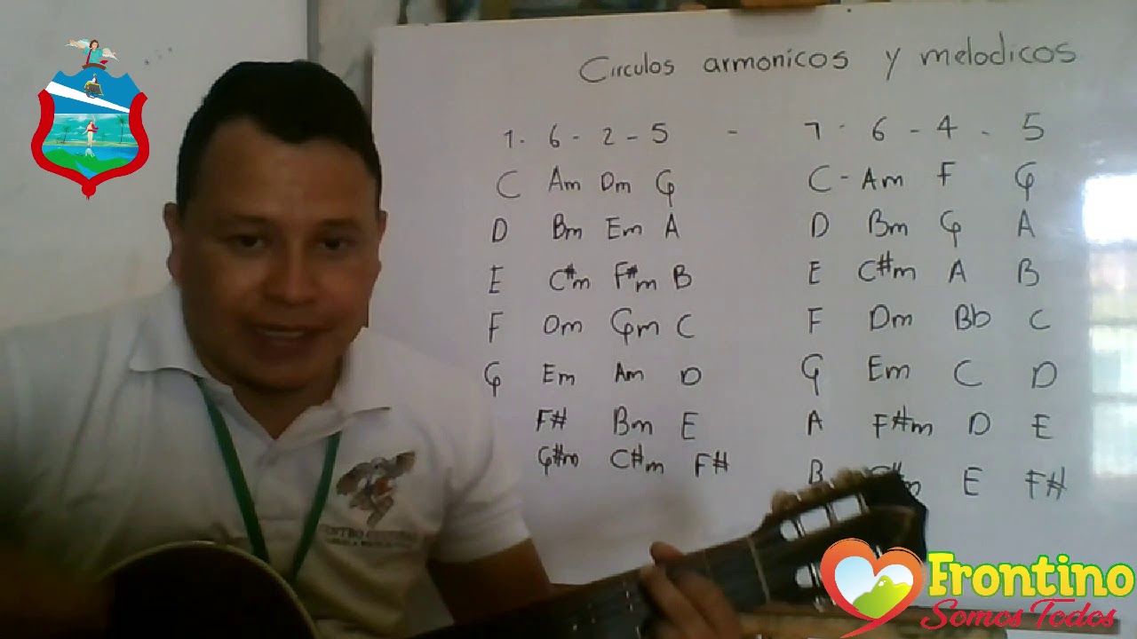 Circulos Armonicos y Melodicos