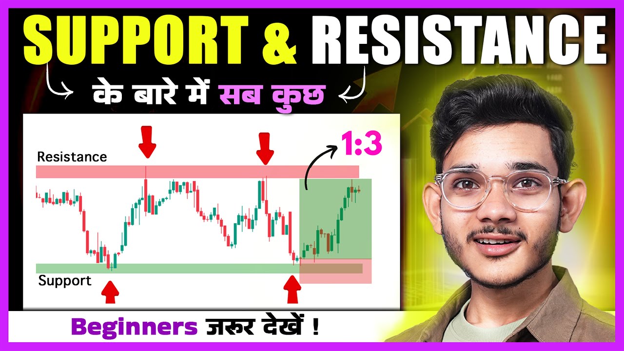 📈 Support and Resistance Explained - From Basic to Advanced with Price Action
