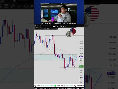 DXY vs Emas: Akankah Dolar Memicu Pergerakan Harga Emas?