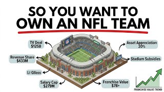 The Economics of Owning an NFL Team