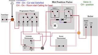 How a Y Plan Heating System Works