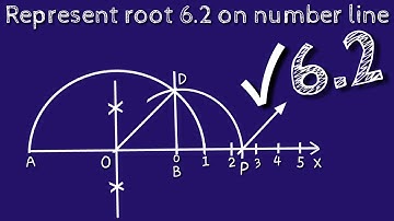 How to represent root 6.2 on number line.locate root 6.2 on number line.shsirclasses.