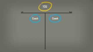 Next Level Training Video 3: Coach Placement Strategy