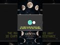 The Real Distance Between Earth, Moon & Sun | ISS vs Moon vs Sun: Distance Comparison | Astrotvx
