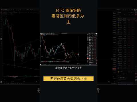 7.1比特币走势分析:比特币月线收光头光脚长阴线,下跌动能充足,7月预期继续下行。短期震荡结构有两种可能,关注低多机会 #比特币 #比特币价格 #shorts
