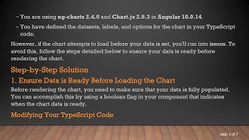 Fixing the ng-charts configuration error in Angular 10