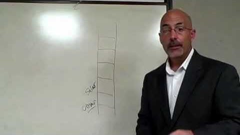 How to Communicate Better with the Ladder of Inference
