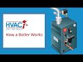 How a Boiler Works