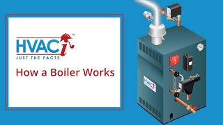 How A Boiler Works