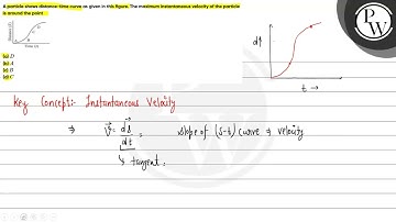 A particle shows distance-time curve as given in this figure. The maximum instantaneous velocity...