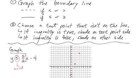 Linear Inequalities in 2 Variables - See Description for Breakdown of Video