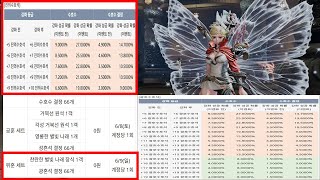 [블레이드 &amp; 소울] '영웅들을 기리며' 이벤트 4/4일차 상품 '위훈 세트' (2024년 6월 9일…