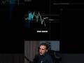 Volume Profile Value Areas = Secret Trading Edge