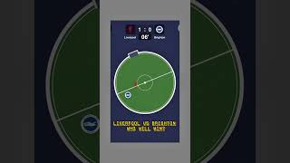 Who Will Win? Liverpool Vs Brighton