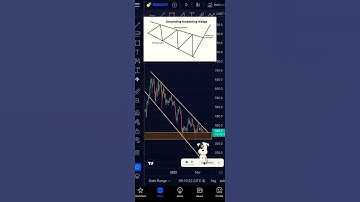Descending broadening wedge formed on #bnb #shorts #chartanalysis #chartpatterns #crypto #trading