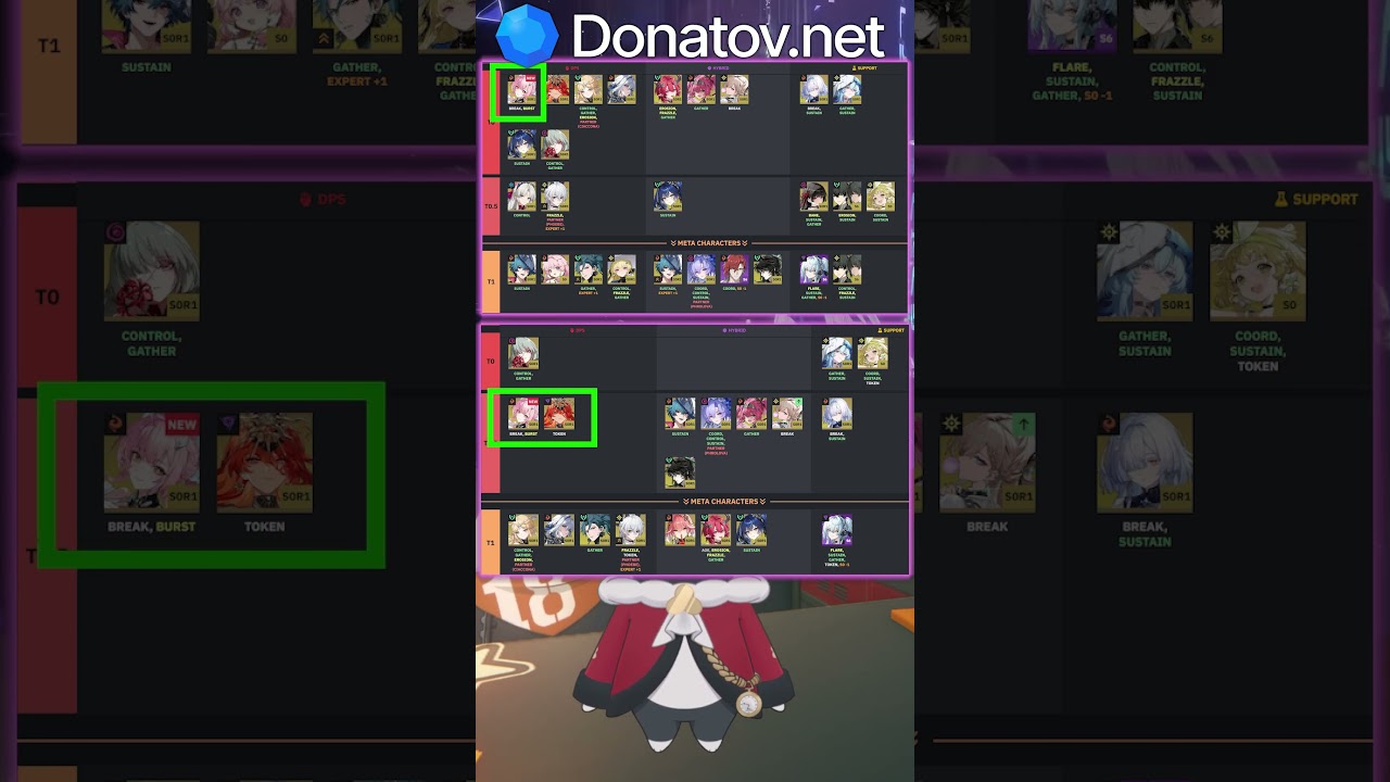 Тир лист Эймис (Aemeath) в 3.1 Wuthering Waves