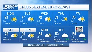 NBC 5 FORECAST: Sunny and warm stretch of weather | NBCDFW