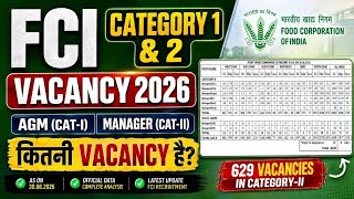 FCI Recruitment 2026: AGM & Manager Vacancies Revealed! | Category 1 & 2 ! #fci #fcinotification