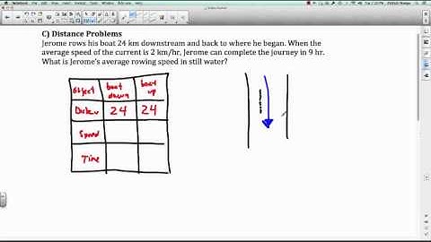 PreCalc 11: 2.6 Applications of Rational Equations