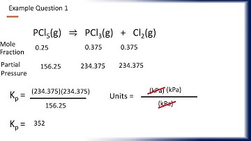 Example Kp calculations