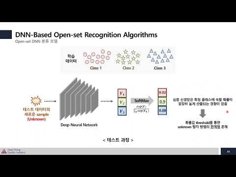 [Open DMQA Seminar] Open-set Algorithms in Deep Learning