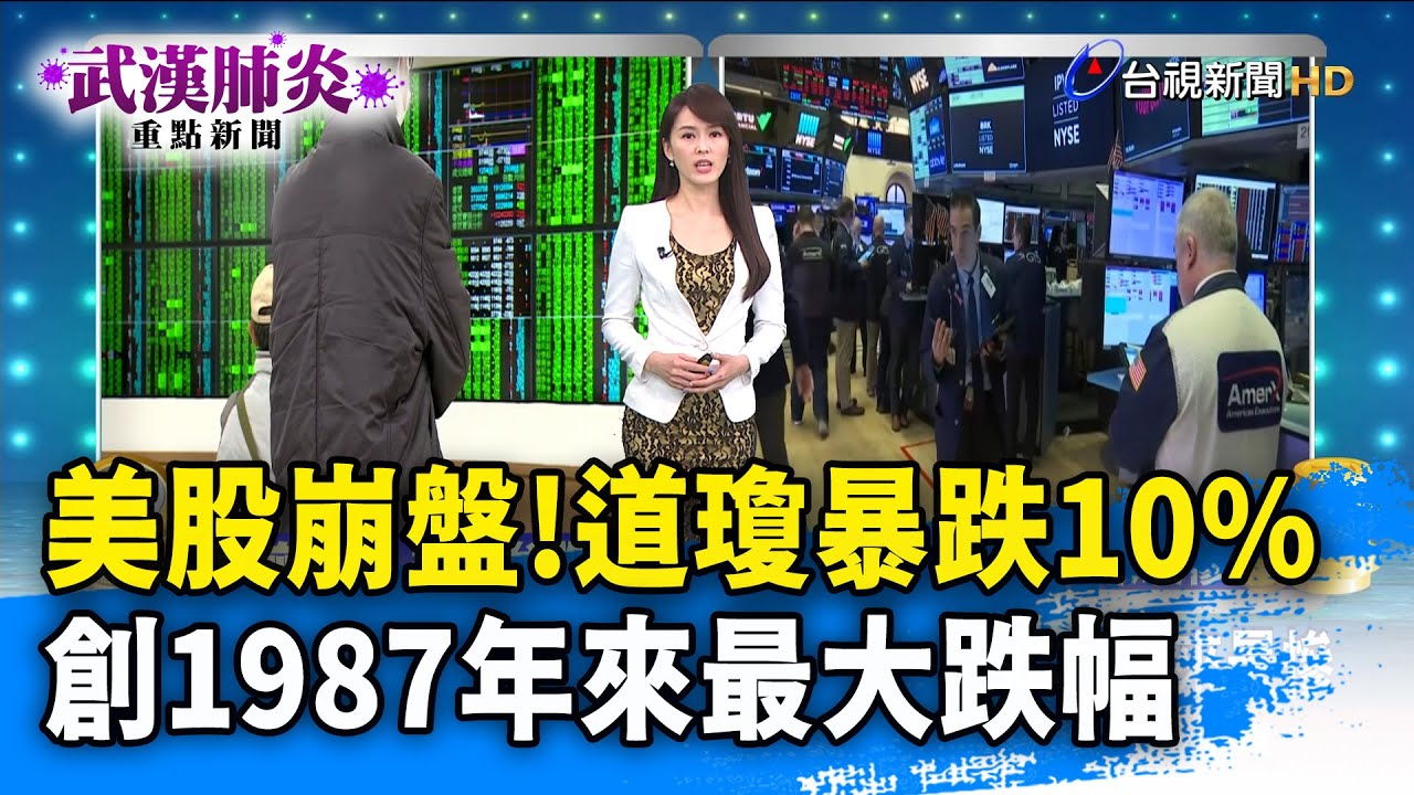 美股崩盤！道瓊暴跌10% 創1987年來最大跌幅【武漢肺炎重點新聞】-20200313