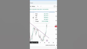 Nifty Monday Analysis | Market Direction #missscalper #shorts #viral #tranding #sharemarket #trading
