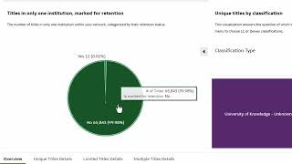 Alma Analytics Training: Physical Books Titles Network View Data Visualization