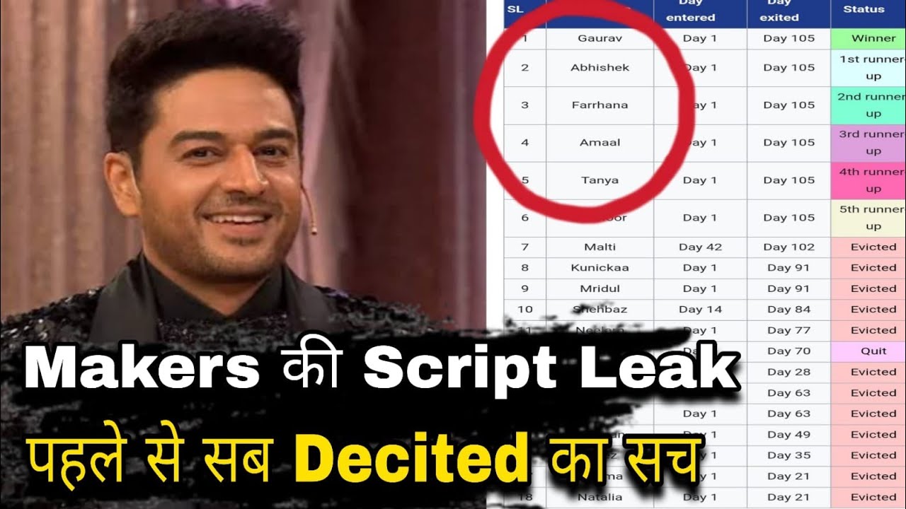 Script Big G Bigg Boss 19 Maker की Script हुई Leak कब कौन होगा Evicted का सच Winner ...