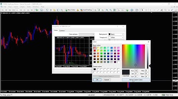 Open & edit charts. Add or remove indicators and tile charts - MetaTrader 4, MT4, EightCap