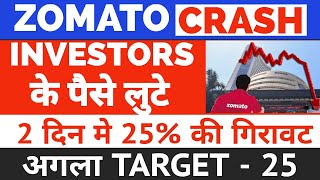 Zomato Share Crash  Zomato Share News Today  Zomato Share Target  Zomato