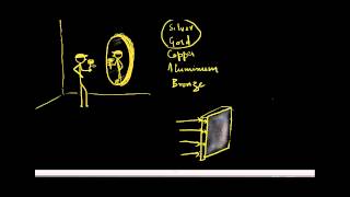 Materials Science of Mirrors - Part 1