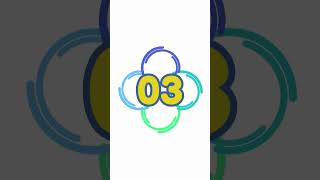 Exception Handling in Python Q25 #trendingshorts  #quiz