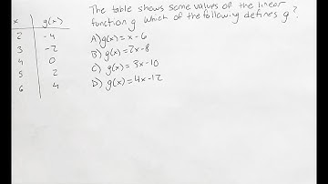 The table above shows some values of the linear function g. Which of the function defines g?
